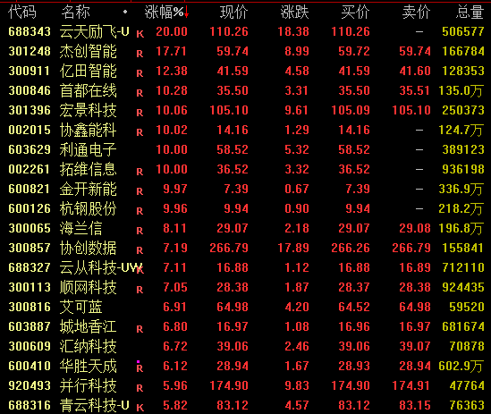 电力股大涨!001896,斩获7连板 第2张 电力股大涨!001896,斩获7连板 第2张