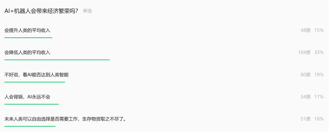 一篇价值2000亿美元的终局论：AI在2028年带来席卷世界的经济危机  第1张