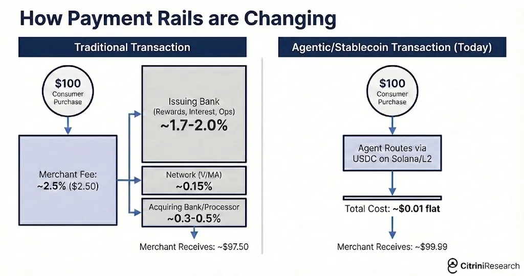 一篇价值2000亿美元的终局论：AI在2028年带来席卷世界的经济危机  第4张