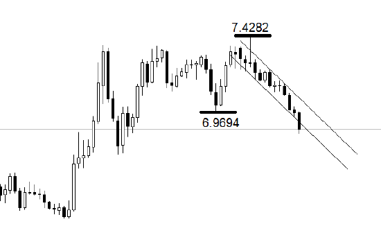ATFX:2025年离岸人民币升值幅度近5% 第1张 ATFX:2025年离岸人民币升值幅度近5% 第1张