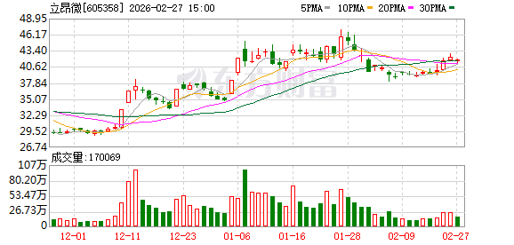 立昂微控股子公司获政府补助2700万元 第1张 立昂微控股子公司获政府补助2700万元 第1张