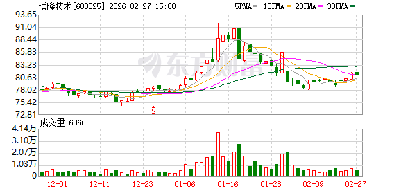 博隆技术：上市以来累计分红2.25亿元  第1张