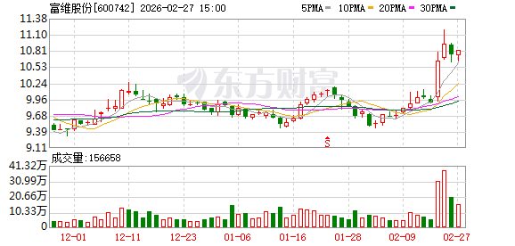富维股份:公司一直致力于深耕主业发展,并结合汽车市场形势持续拓展业务能力 第1张 富维股份:公司一直致力于深耕主业发展,并结合汽车市场形势持续拓展业务能力 第1张