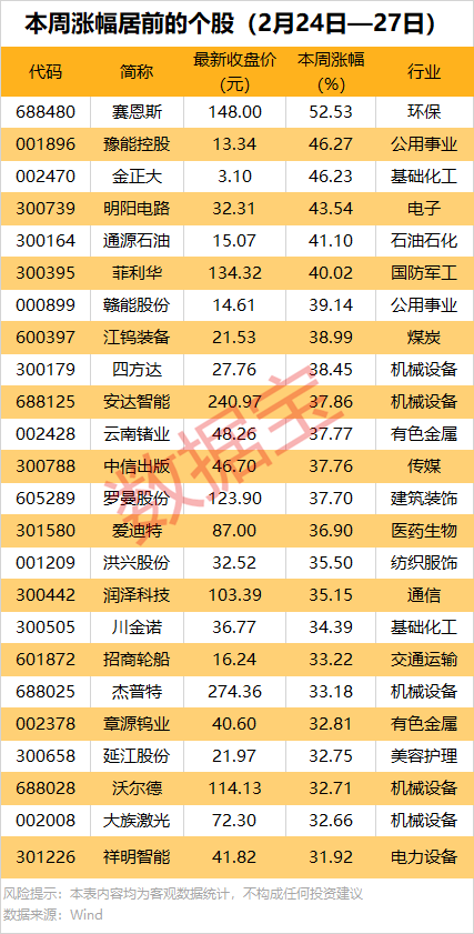 AI芯片龙头业绩暴增，同比扭亏！  第1张
