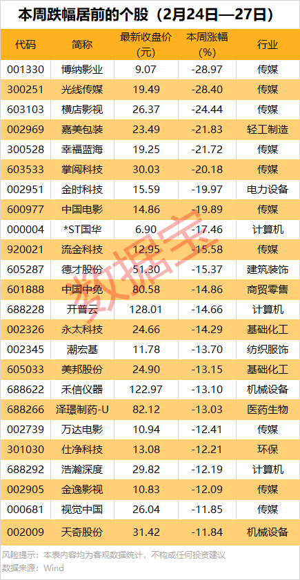 AI芯片龙头业绩暴增，同比扭亏！  第2张