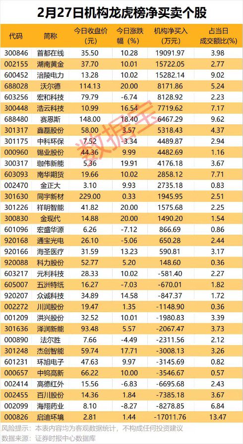 AI芯片龙头业绩暴增，同比扭亏！  第3张