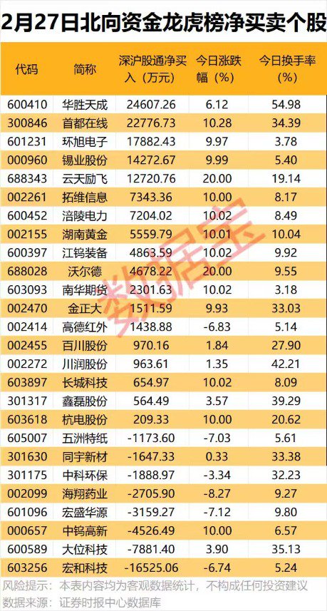 AI芯片龙头业绩暴增，同比扭亏！  第4张