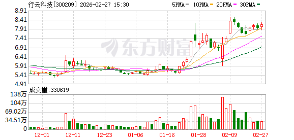 行云科技：截至2026年2月13日公司股东人数为25385户  第1张