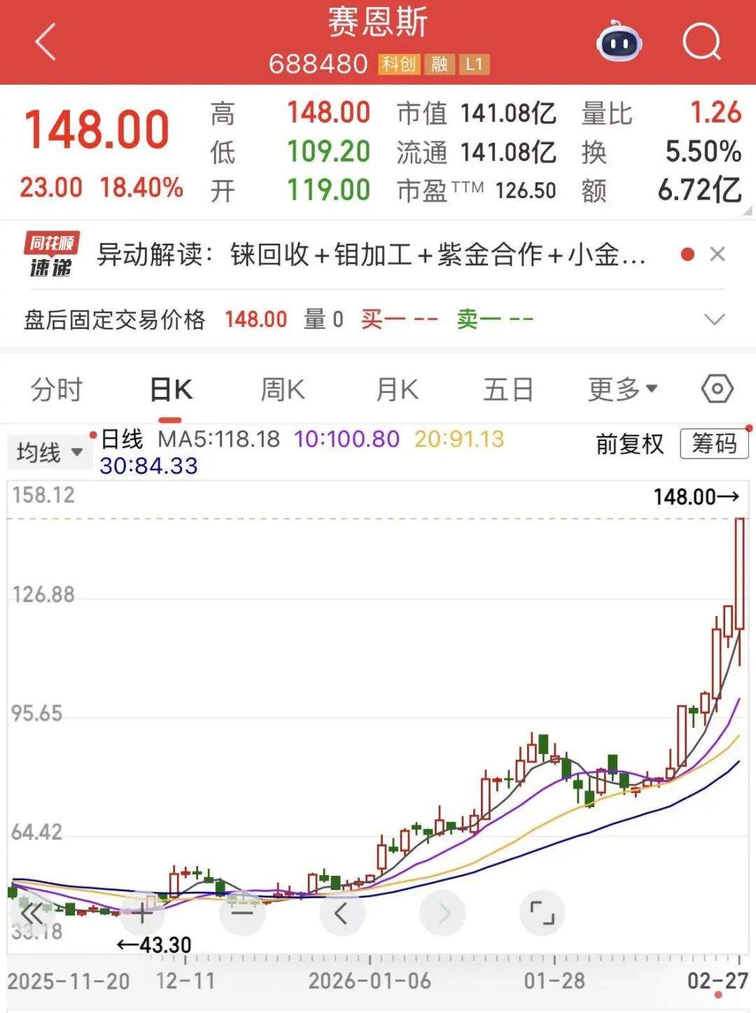 异动预警，688480一周大涨超52%！利好驱动，电力板块尾盘拉升，多股净利润高增长  第2张