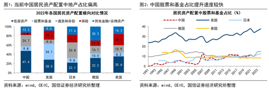 荀玉根:预计26年A股各类增量资金合计2万亿 第1张 荀玉根:预计26年A股各类增量资金合计2万亿 第1张