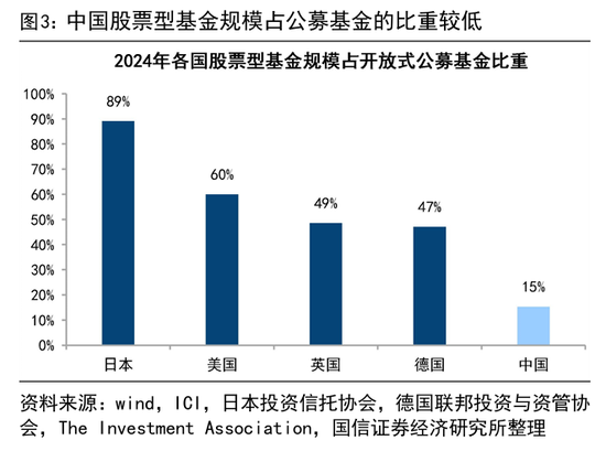 荀玉根:预计26年A股各类增量资金合计2万亿 第2张 荀玉根:预计26年A股各类增量资金合计2万亿 第2张
