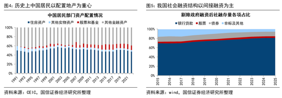 荀玉根:预计26年A股各类增量资金合计2万亿 第3张 荀玉根:预计26年A股各类增量资金合计2万亿 第3张