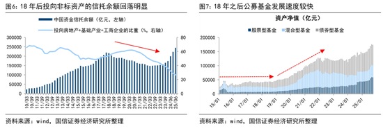 荀玉根:预计26年A股各类增量资金合计2万亿 第4张 荀玉根:预计26年A股各类增量资金合计2万亿 第4张