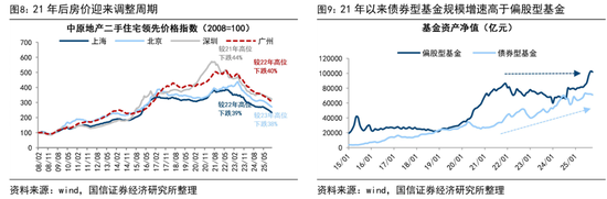 荀玉根:预计26年A股各类增量资金合计2万亿 第5张 荀玉根:预计26年A股各类增量资金合计2万亿 第5张