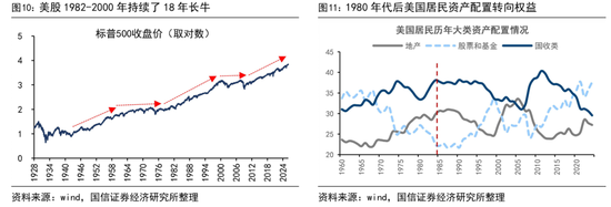 荀玉根:预计26年A股各类增量资金合计2万亿 第6张 荀玉根:预计26年A股各类增量资金合计2万亿 第6张