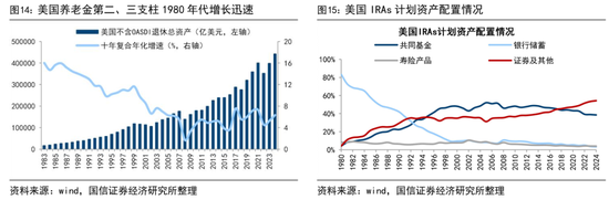 荀玉根:预计26年A股各类增量资金合计2万亿 第8张 荀玉根:预计26年A股各类增量资金合计2万亿 第8张