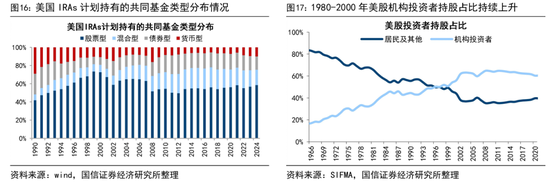 荀玉根:预计26年A股各类增量资金合计2万亿 第9张 荀玉根:预计26年A股各类增量资金合计2万亿 第9张