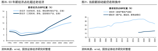 荀玉根:预计26年A股各类增量资金合计2万亿 第11张 荀玉根:预计26年A股各类增量资金合计2万亿 第11张