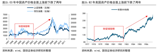 荀玉根:预计26年A股各类增量资金合计2万亿 第12张 荀玉根:预计26年A股各类增量资金合计2万亿 第12张