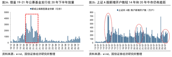 荀玉根:预计26年A股各类增量资金合计2万亿 第13张 荀玉根:预计26年A股各类增量资金合计2万亿 第13张