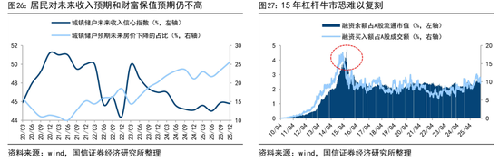 荀玉根:预计26年A股各类增量资金合计2万亿 第14张 荀玉根:预计26年A股各类增量资金合计2万亿 第14张