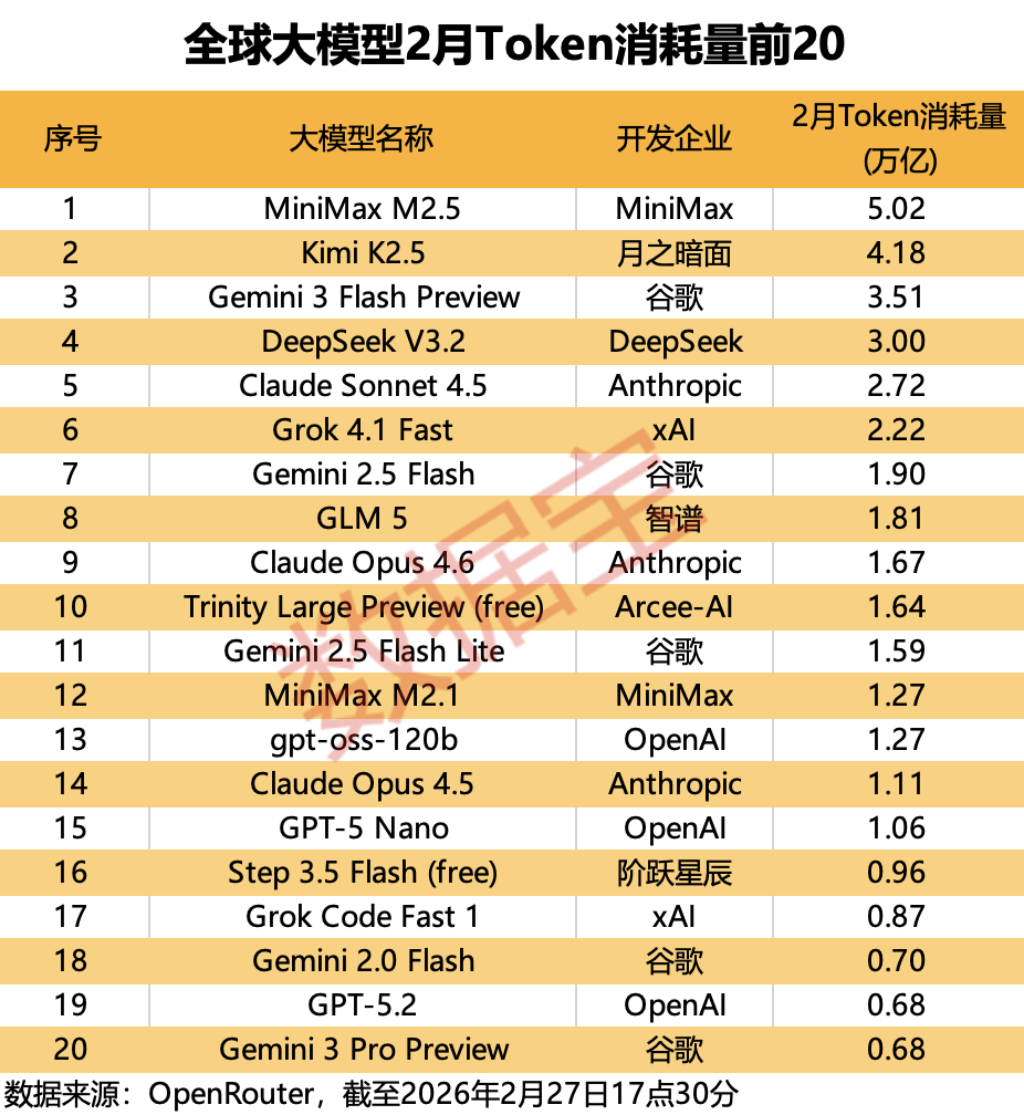 Token出海或迎风口!Kimi+DeepSeek+智谱+MiniMax,筹码集中概念股出炉 第1张 Token出海或迎风口!Kimi+DeepSeek+智谱+MiniMax,筹码集中概念股出炉 第1张