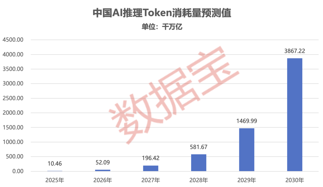 Token出海或迎风口!Kimi+DeepSeek+智谱+MiniMax,筹码集中概念股出炉 第2张 Token出海或迎风口!Kimi+DeepSeek+智谱+MiniMax,筹码集中概念股出炉 第2张