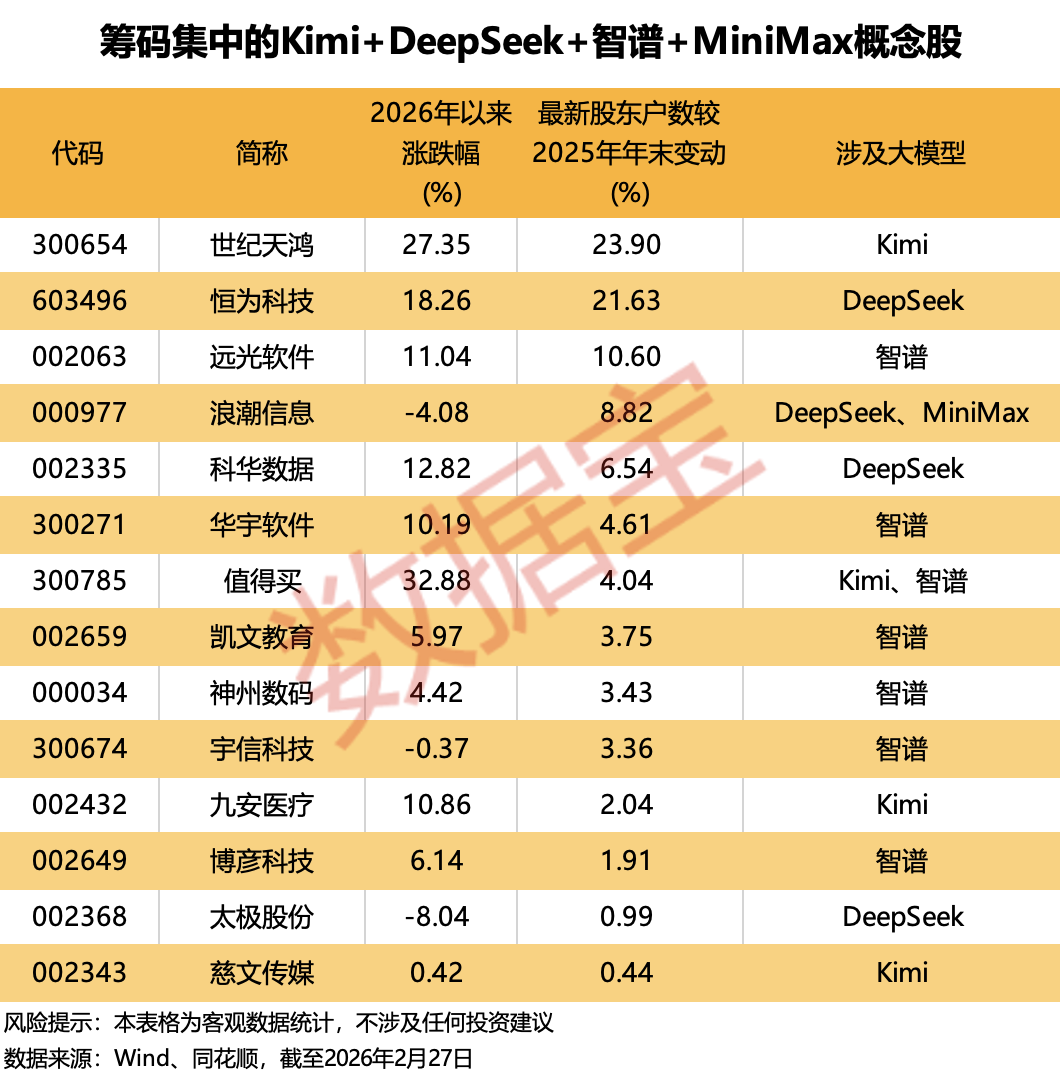 Token出海或迎风口!Kimi+DeepSeek+智谱+MiniMax,筹码集中概念股出炉 第3张 Token出海或迎风口!Kimi+DeepSeek+智谱+MiniMax,筹码集中概念股出炉 第3张