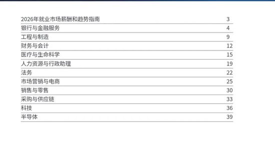保险人各大岗位薪资水平公布 你达标了吗? 第2张 保险人各大岗位薪资水平公布 你达标了吗? 第2张