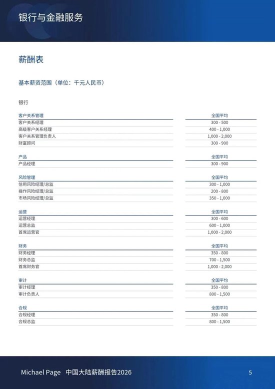 保险人各大岗位薪资水平公布 你达标了吗? 第6张 保险人各大岗位薪资水平公布 你达标了吗? 第6张