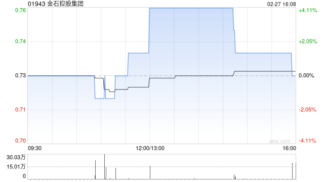 金石控股集团根据股份奖励计划发行52.5万股  第1张