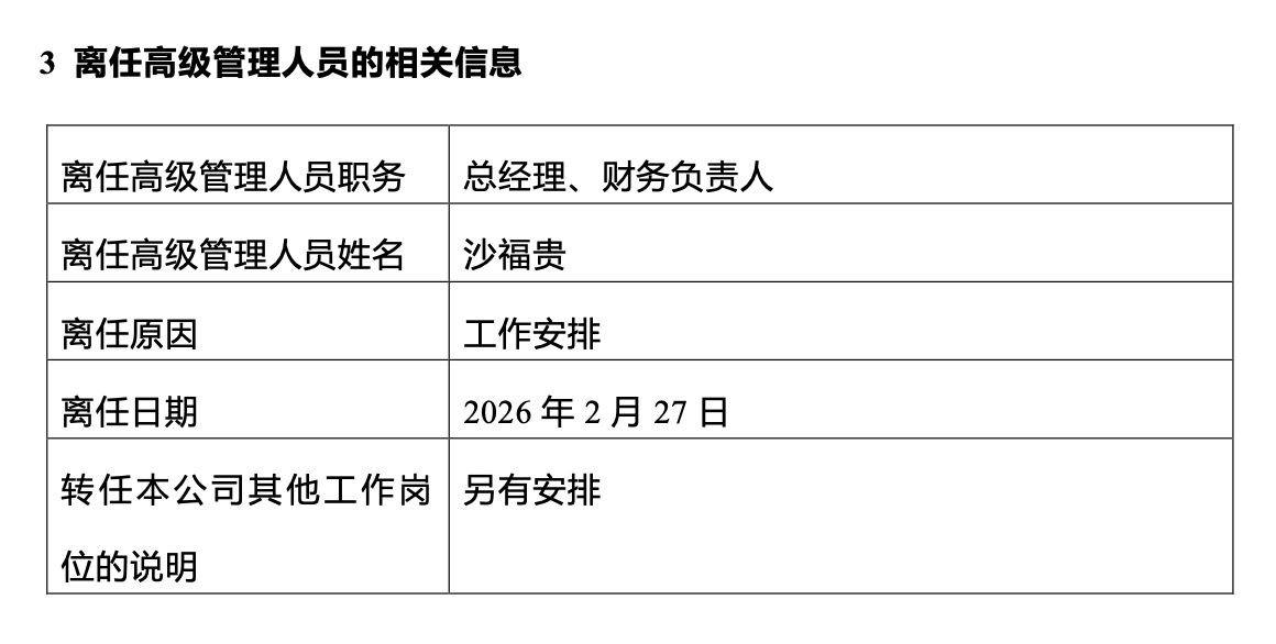 东财基金“换帅”!顾勇接棒,沙福贵“另有安排”,公募高管变更潮持续发酵 第1张 东财基金“换帅”!顾勇接棒,沙福贵“另有安排”,公募高管变更潮持续发酵 第1张