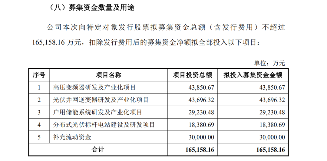 大消息!美的集团出手,“加仓”300048 第2张 大消息!美的集团出手,“加仓”300048 第2张