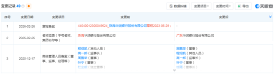 珠海华润银行更名为广东华润银行，现任董事长、行长皆为“海选”而来  第1张