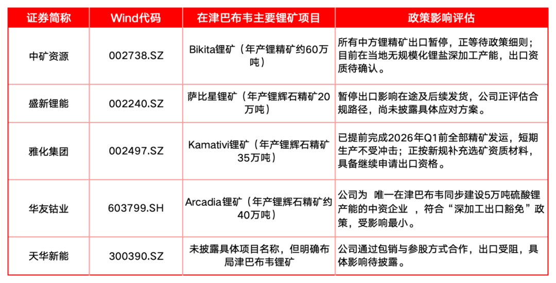 美以空袭伊朗将影响这些投资品【投资前瞻3.2―3.6】 第2张 美以空袭伊朗将影响这些投资品【投资前瞻3.2―3.6】 第2张