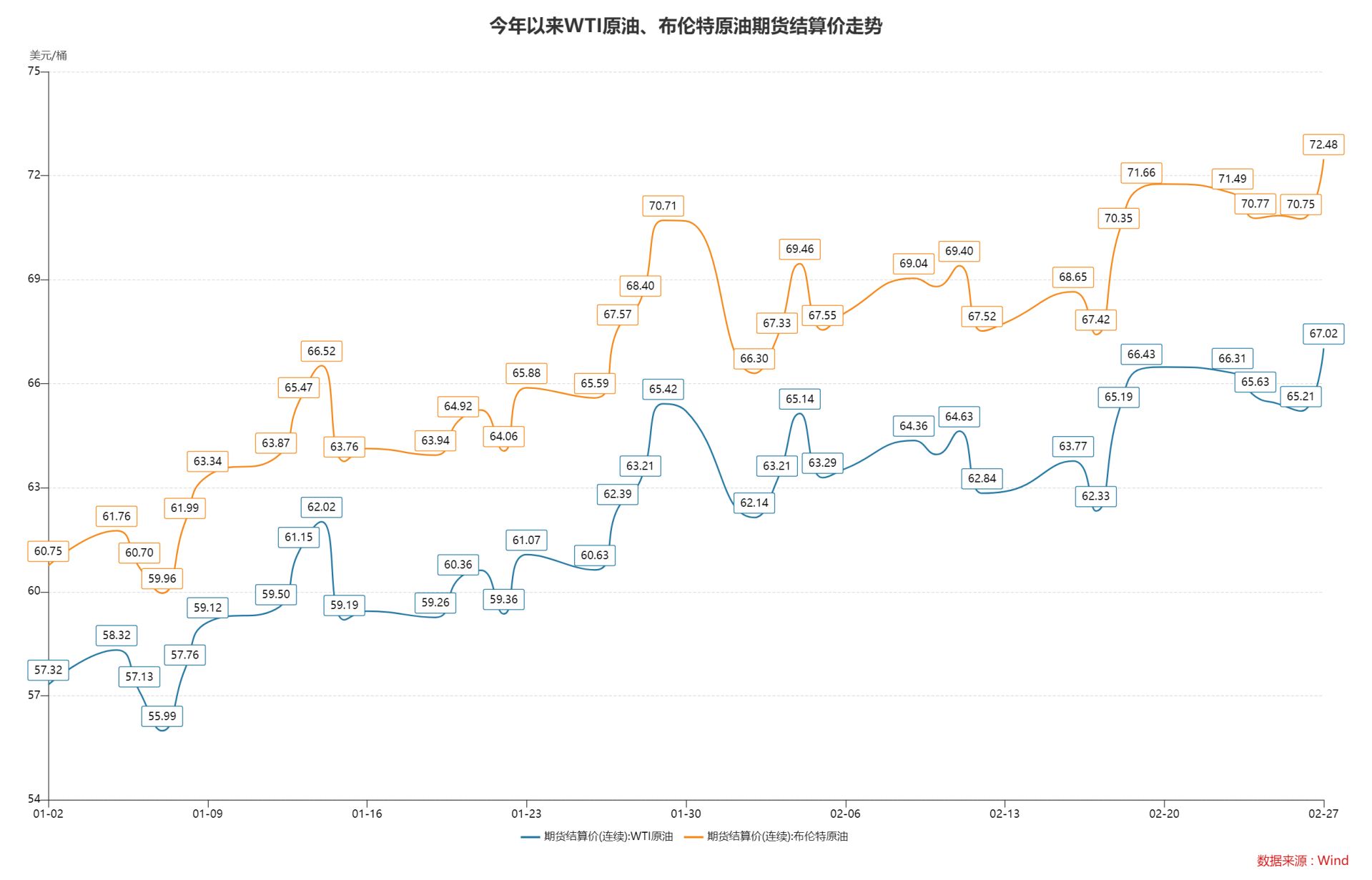 美以袭击伊朗，金价已突破5200美元，后市怎么走？  第5张