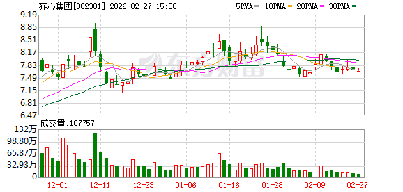 齐心集团：公司将聚焦主营业务发展，通过提升经营业绩和盈利能力来推动公司价值的稳步提升  第1张