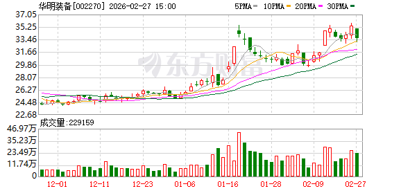 华明装备:欧洲是公司海外最大的市场,其次是亚洲 第1张 华明装备:欧洲是公司海外最大的市场,其次是亚洲 第1张