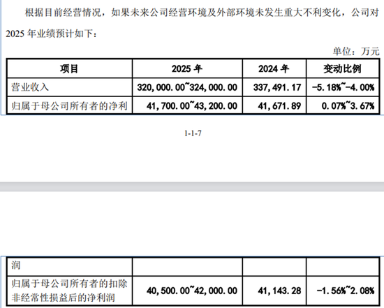 乔路铭IPO未上市先受罚，东方证券保代参与的3个项目，后来都出了信披“事故”  第1张