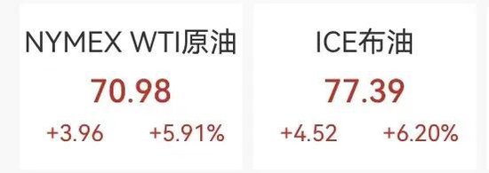原油急速回落，油气股爆发，中国石油创11年新高，LOF基金批量涨停  第1张