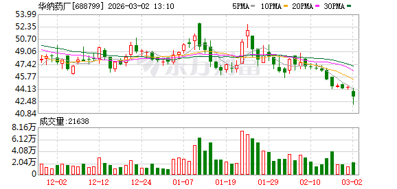 华纳药厂原料药首获巴西官方GMP认证  第1张