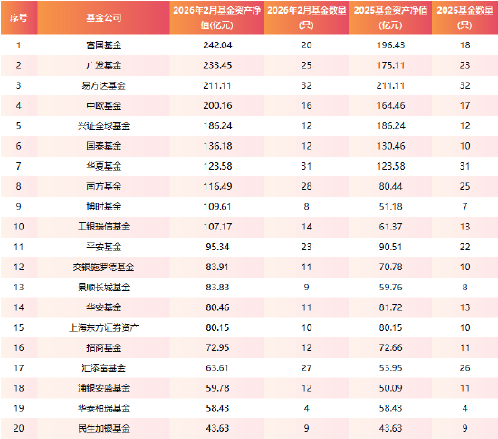 逼近2900亿!FOF基金开年规模大增456亿,博时、广发、工银瑞信领跑增量榜 第1张 逼近2900亿!FOF基金开年规模大增456亿,博时、广发、工银瑞信领跑增量榜 第1张