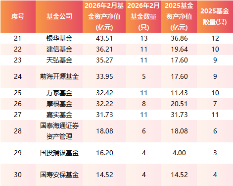 逼近2900亿!FOF基金开年规模大增456亿,博时、广发、工银瑞信领跑增量榜 第4张 逼近2900亿!FOF基金开年规模大增456亿,博时、广发、工银瑞信领跑增量榜 第4张