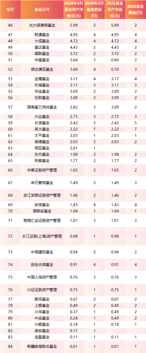 逼近2900亿!FOF基金开年规模大增456亿,博时、广发、工银瑞信领跑增量榜 第5张 逼近2900亿!FOF基金开年规模大增456亿,博时、广发、工银瑞信领跑增量榜 第5张