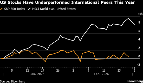 摩根士丹利的Wilson表示，伊朗局势不太可能削弱看涨观点  第1张