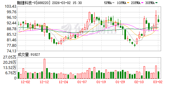 翱捷科技:公司专注于各类无线通信芯片的研发设计与技术创新 第1张 翱捷科技:公司专注于各类无线通信芯片的研发设计与技术创新 第1张
