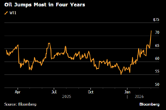 美国股市早盘随亚欧市场下滑 能源和国防板块跃升 第1张 美国股市早盘随亚欧市场下滑 能源和国防板块跃升 第1张
