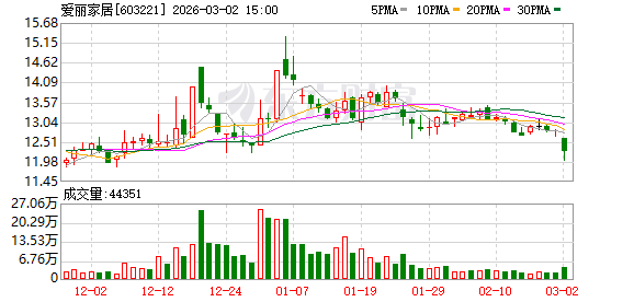 爱丽家居：公司产品主要销往美国市场  第1张