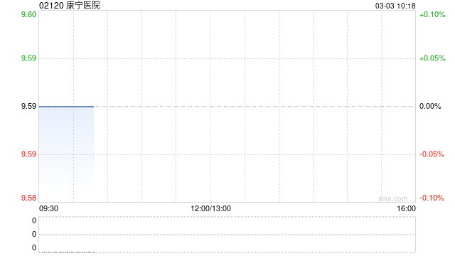 康宁医院：公众持股量约为24.11%  第1张