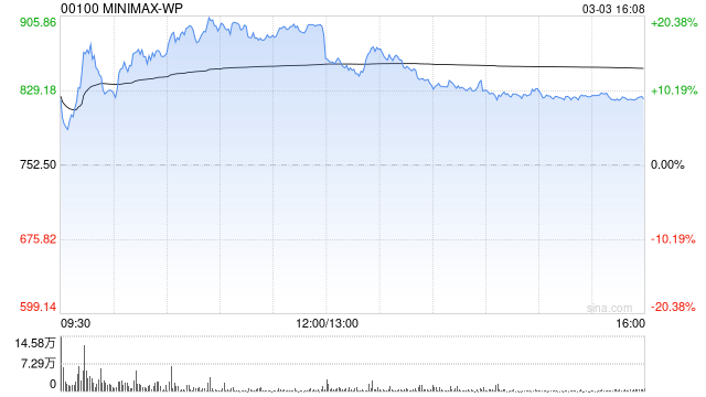 高盛：MiniMax上季业绩胜预期 目标价1018港元  第1张